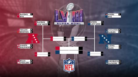 2010 nfl football standings|nfl playoff picture 2010.